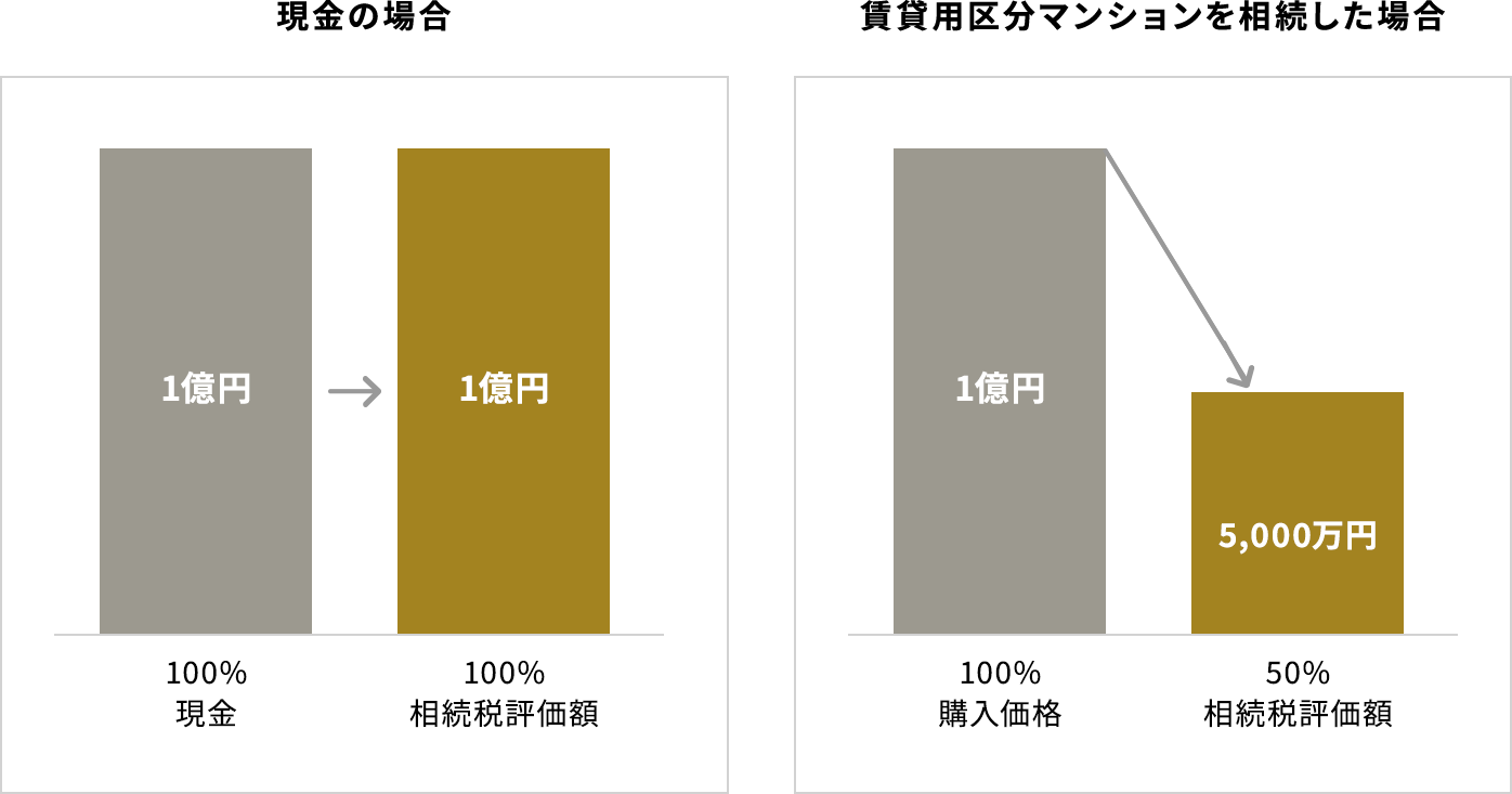 不動産投資を、「私設年金」に。